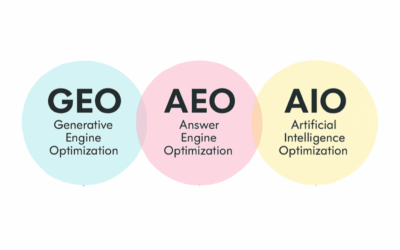 AEO, AIO & GEO: The Framework for Content That AI Cites