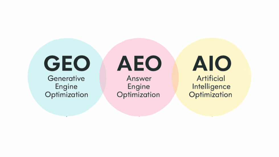 AEO, AIO & GEO: The Framework for Content That AI Cites | KPH Digital